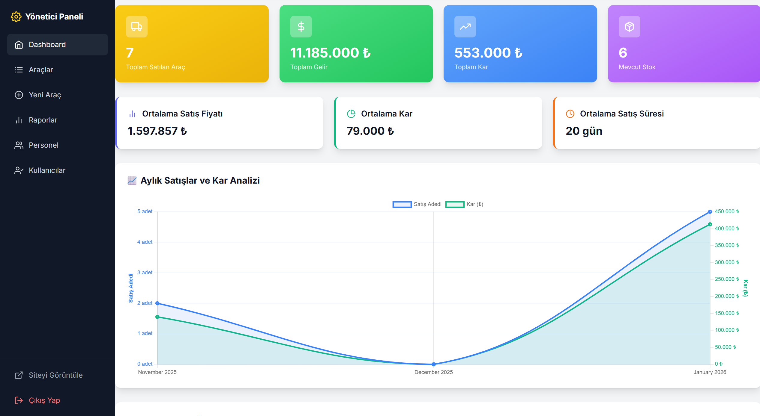 Vora-Galeri - Modern araç galerisi ve satış yönetim sistemi