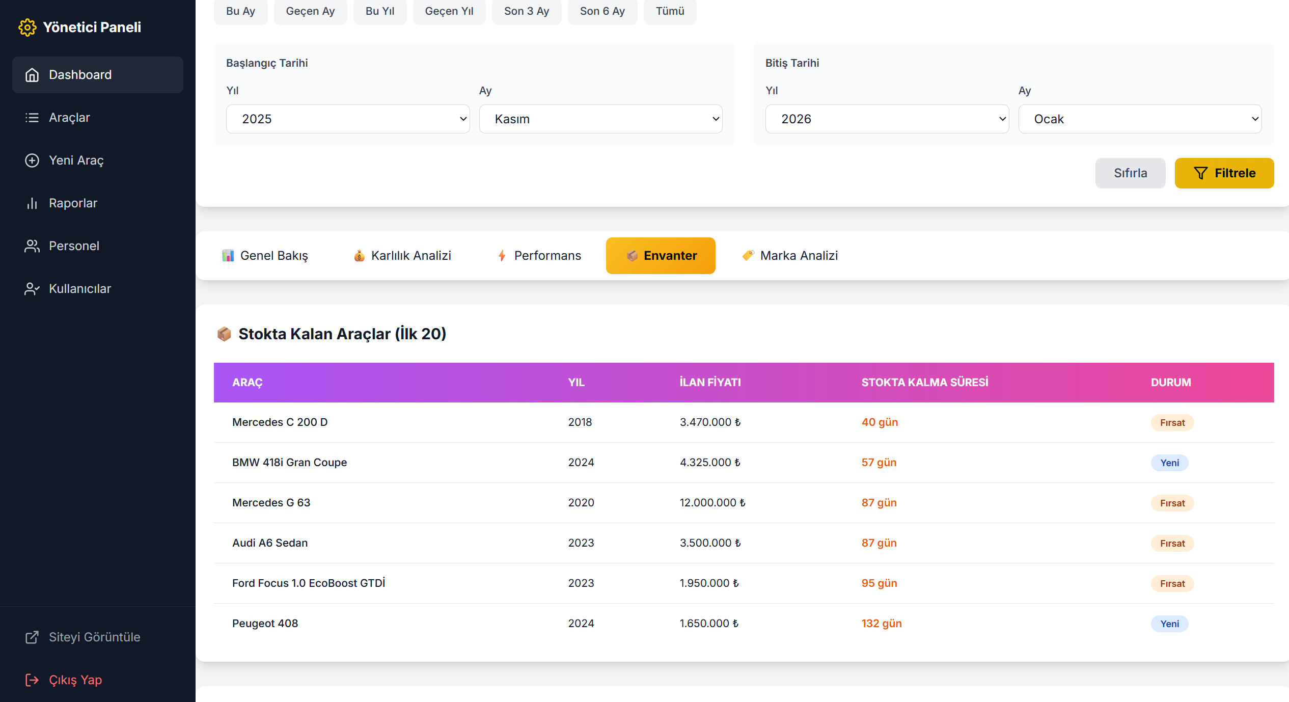 Vora-Galeri - Modern araç galerisi ve satış yönetim sistemi