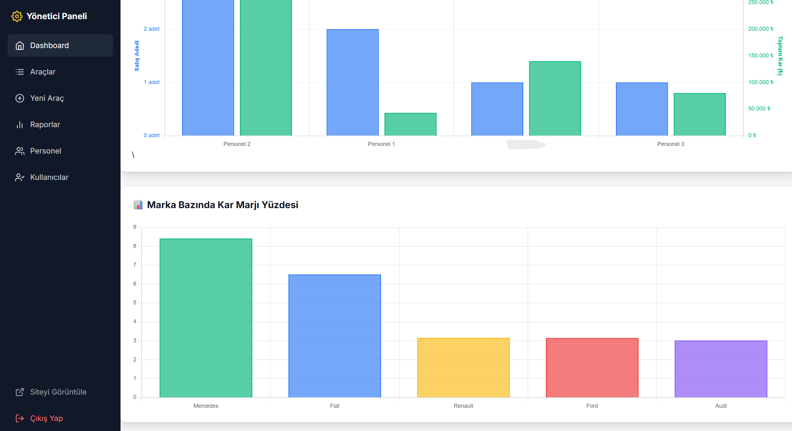 Vora-Galeri - Modern araç galerisi ve satış yönetim sistemi